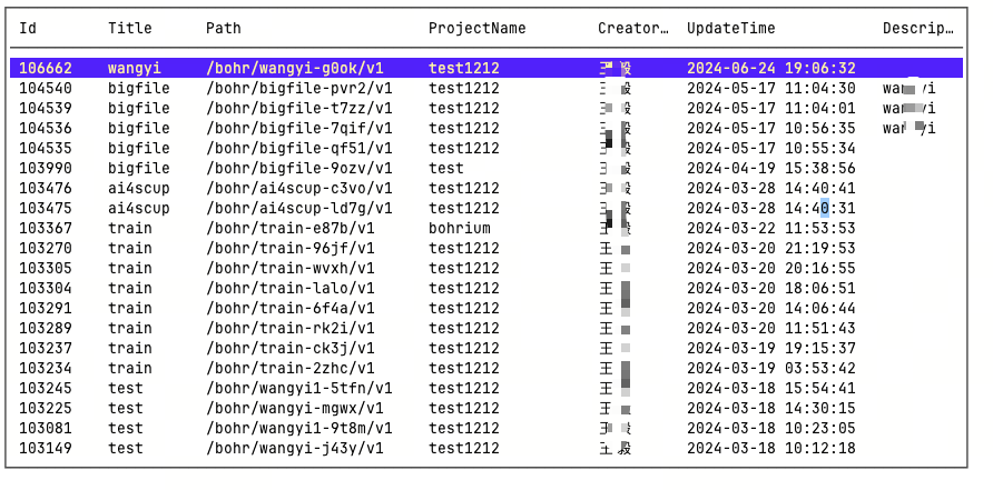 dataset list