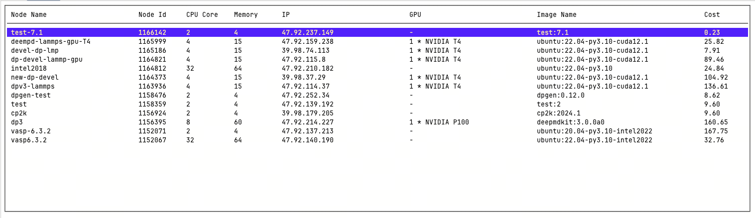 node list