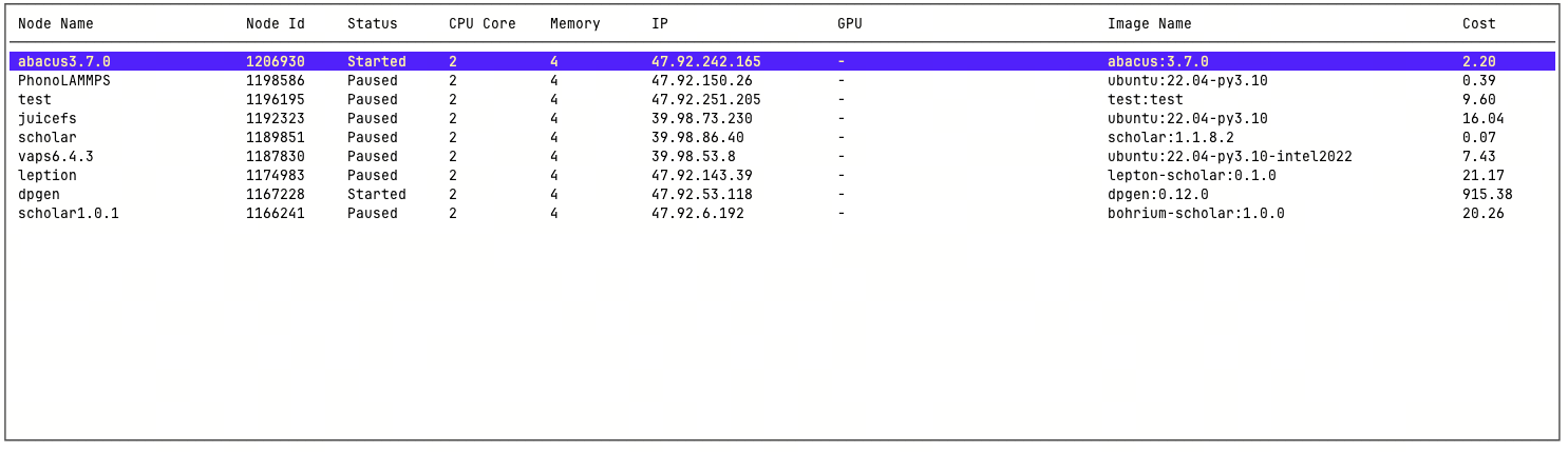 node list